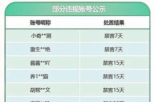 皇马2023年射手榜：本泽马23球第一，罗德里戈22球，贝林上榜